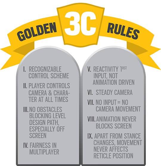 Rainbow Six Siege - 3C Golden Rules