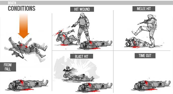 Rainbow Six Siege Deaths