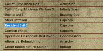 Resident Evil 6 Confirmed