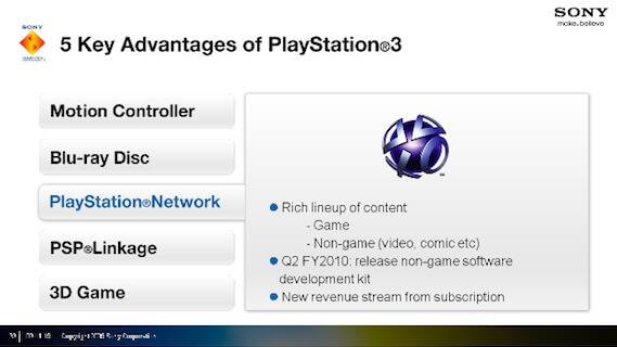 Sony PSN Subscription