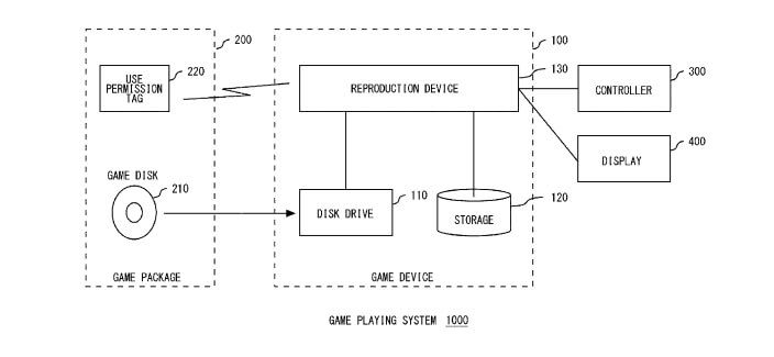 Sony Patent Blocking Used Games
