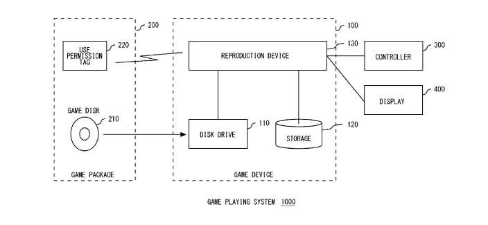 Sony Patent Blocking Used Games