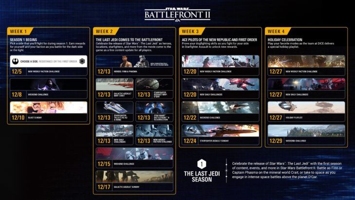 Star Wars Battlefront 2 The Last Jedi DLC season details