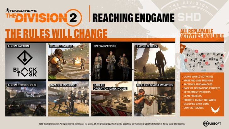 The Division 2 End Game roadmap