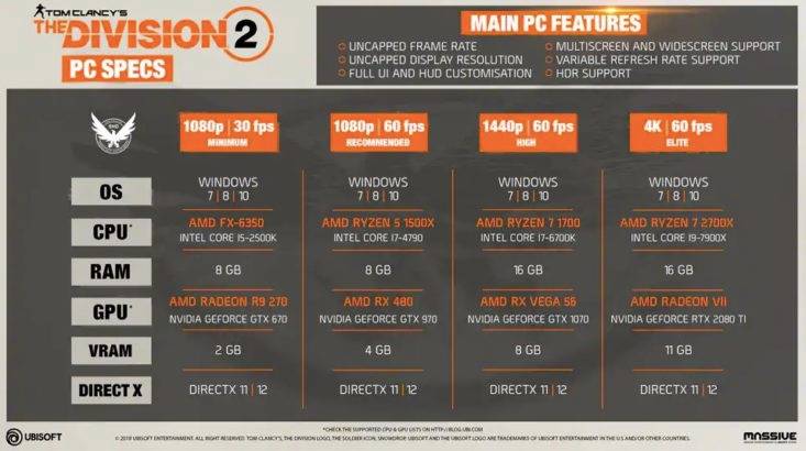 The Division 2 PC recommended specs