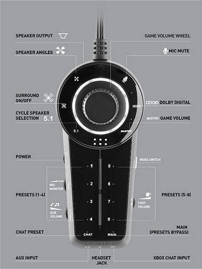 Turtle Beach ACU diagram