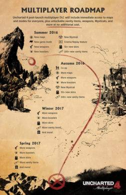 Uncharted 4 Roadmap