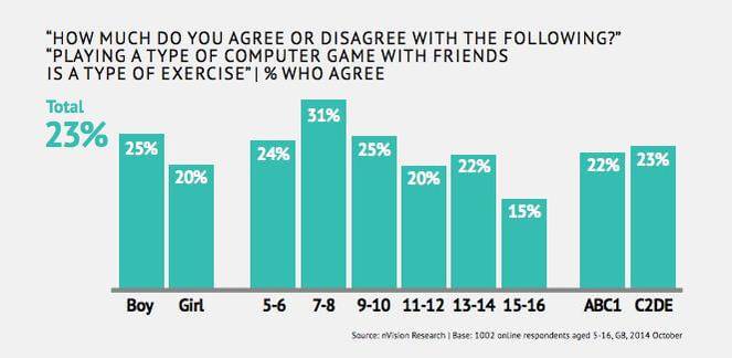 Video Game Exercise Study