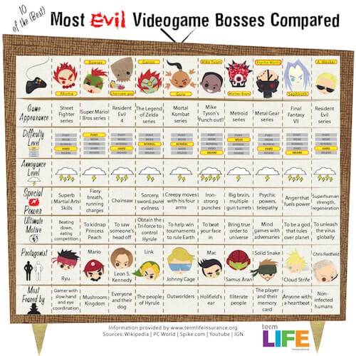 Videogame Bosses
