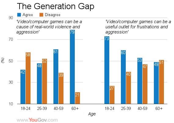 Violent video games opinion survey 2