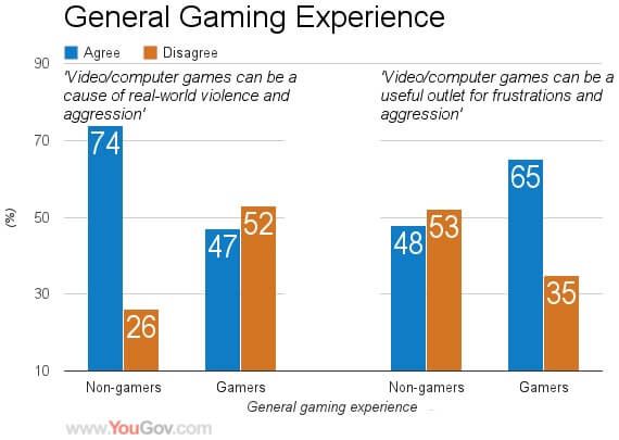 Violent video games opinion survey 5