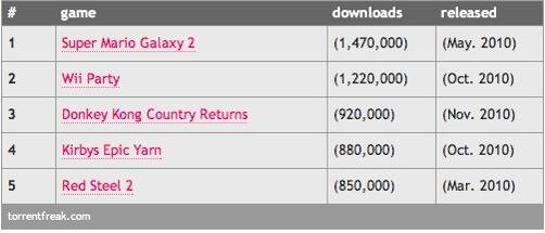 Wii Pirated Games 2010