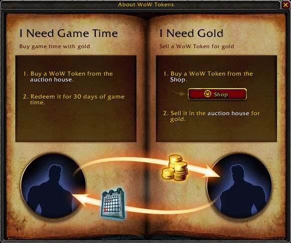 Экономика жетонов World of Warcraft