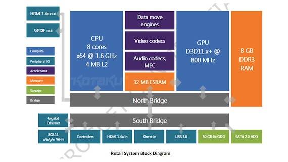 Xbox 720 Diagram