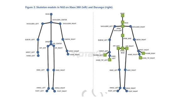 Xbox 720 Kinect Skeleton Mock Up