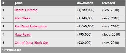 Xbox Pirated Games 2010