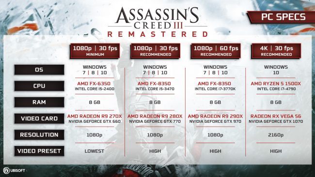 assassins creed 3 remastered pc system requirements