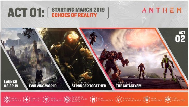 anthem act 01 echoes of reality roadmap