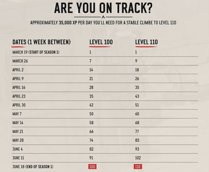 Apex Legends Battle Pass XP: How to Reach Level 110 Fast