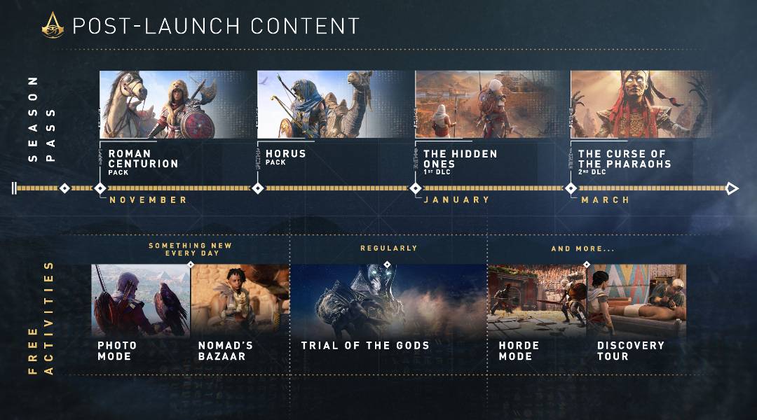 Assassin's Creed Origins Season Pass and Free DLC