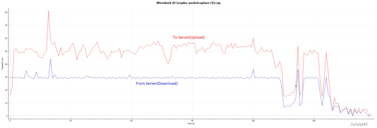 black ops 4 server update tick rate 30
