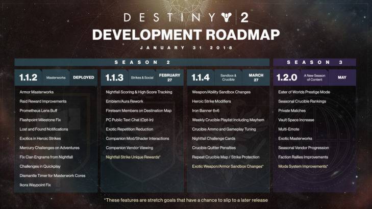 destiny 2 development roadmap