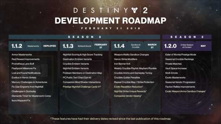 destiny 2 february updated roadmap