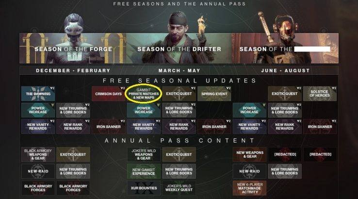 destiny 2 forsaken roadmap