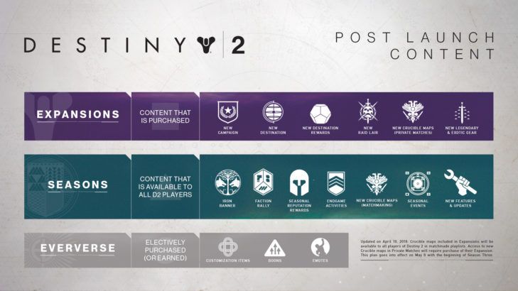 destiny 2 post launch content info