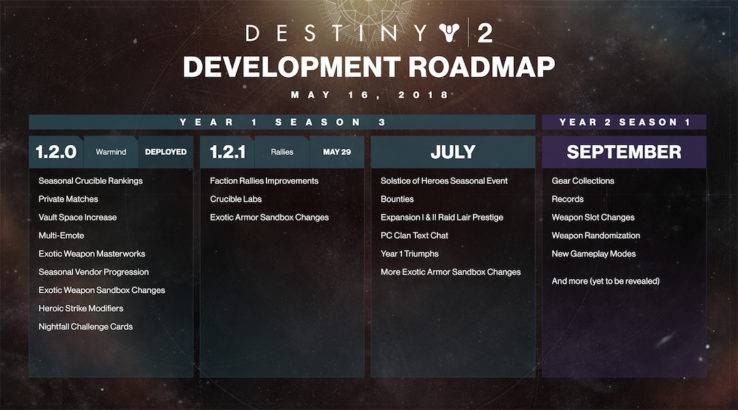 destiny-2-pvp-ptr-crucible-labs-roadmap
