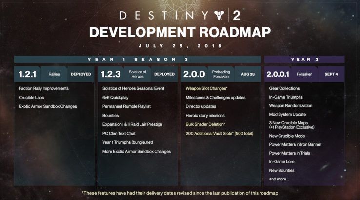 destiny 2 roadmap july 25