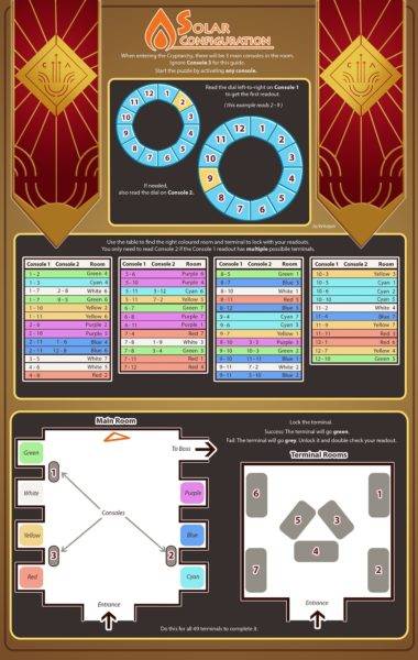 destiny 2 zero hour solar