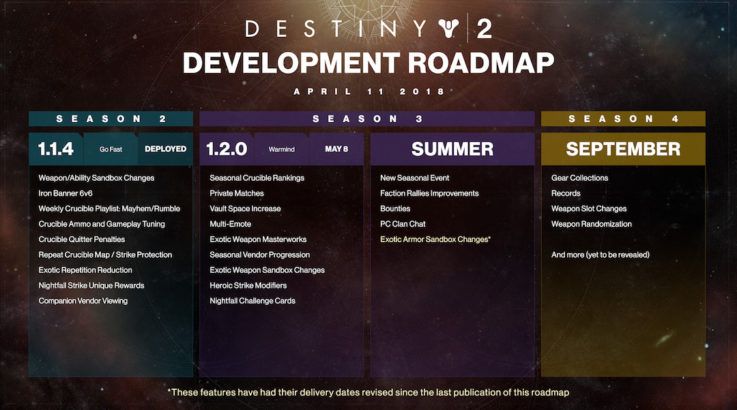 destiny 2 update roadmpa