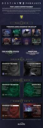 destiny 2 dlc releases for year 2