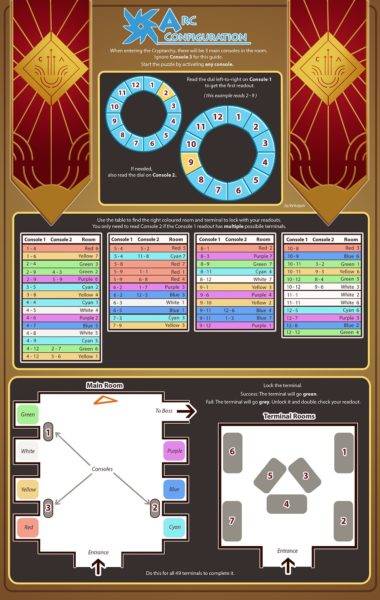 destiny 2 zero hour arc