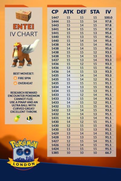 entei-iv-research-guide