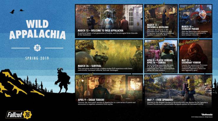 fallout 76 patch delayed