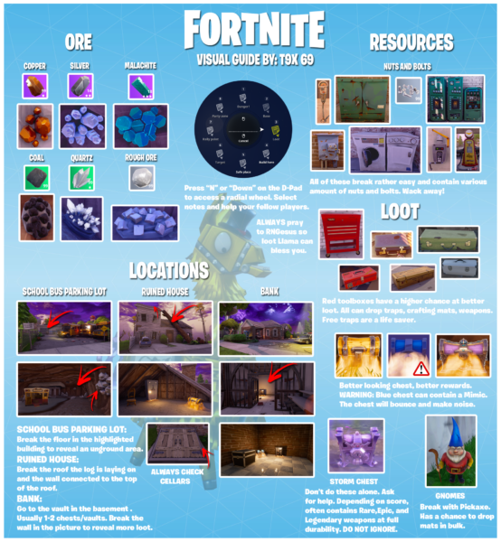 Fortnite Best Loot Visual Guide