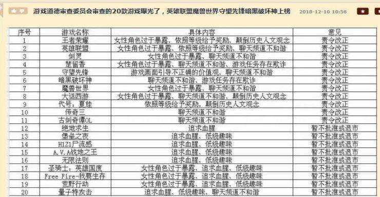 fortnite banned in china