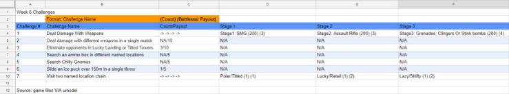 fortnite-season-7-week-6-challenge-leak-spreadsheet