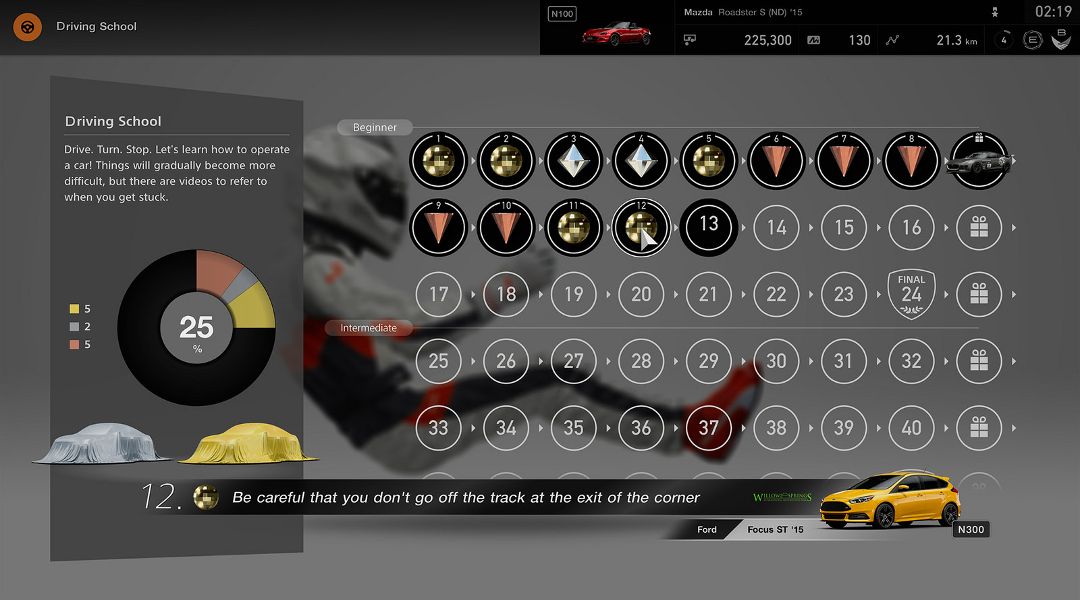 gran turismo sport driver rating