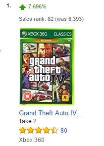 grand-theft-auto-4-sales-up-xbox-one-backward-compatible