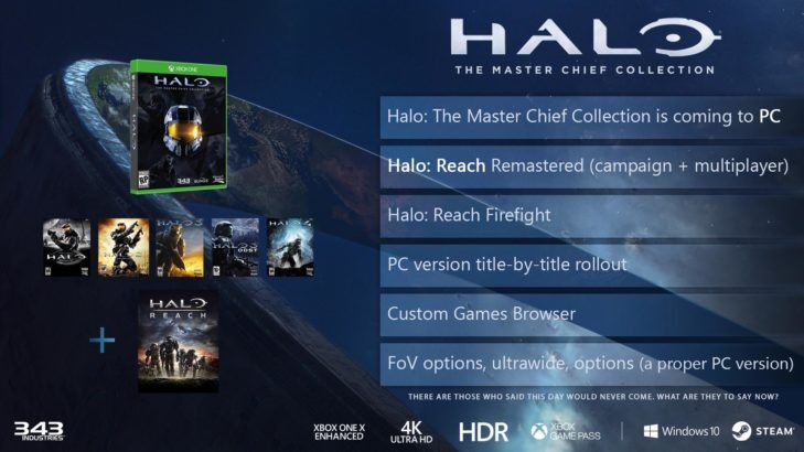 halo reach master chief collection plans