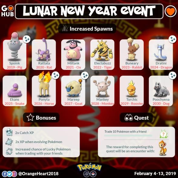 lunar new year research pokemon go