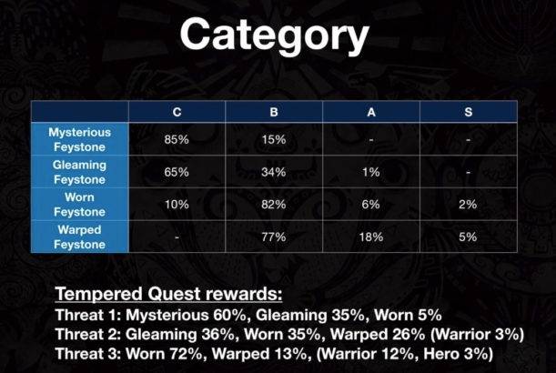 monster hunter world decoration drop rate