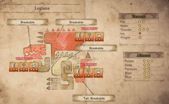 monster hunter world - legiana weak point