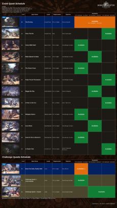 monster hunter world march event schedule