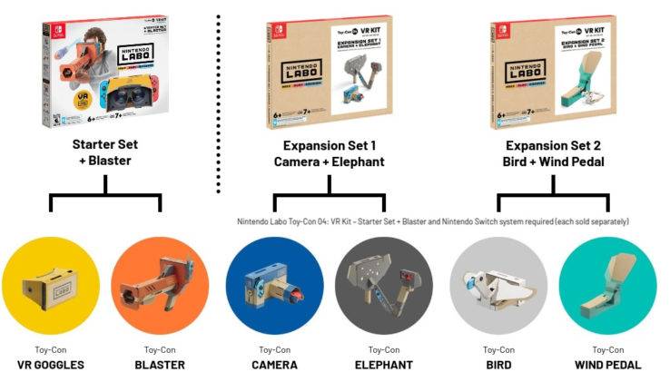Nintendo Labo VR lineup