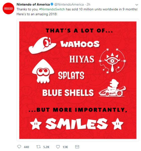 Nintendo Switch Surpasses 10 Million Units Sold in Under a Year