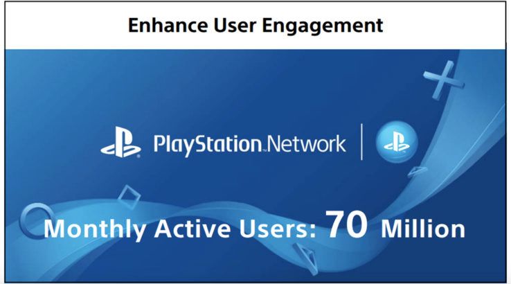 playstation network active users